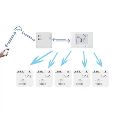 เทอร์โมสตัทและตัวรับสัญญาณที่ตั้งโปรแกรมได้แบบไร้สาย